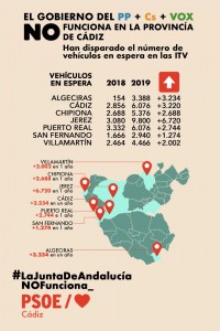 Situación de la lista de espera de vehículos en las ITV de Cádiz